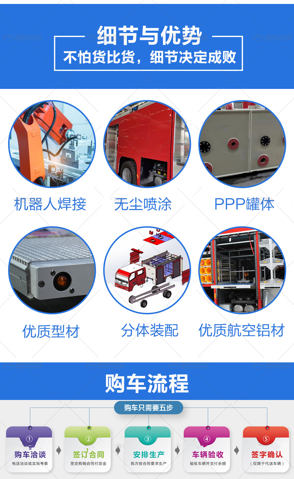 18-20噸東風天龍消防灑水車